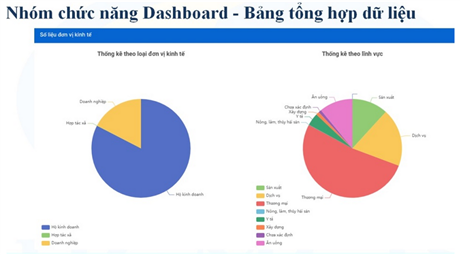 Xây dựng hệ thống quản lý tập trung các đơn vị kinh tế trên nền tảng GIS
